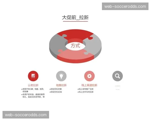 即时集锦生成与分发已成为提升用户活跃度关键手段