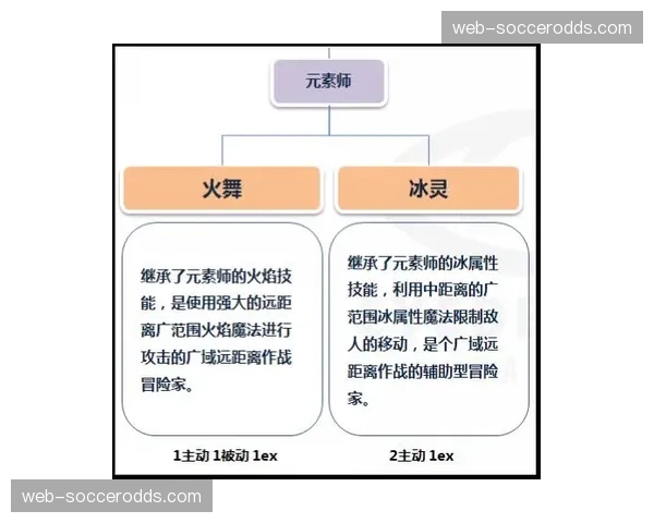 联盟竞赛委员会五月初敲定新规，严格限制转换进攻中的过度身体压迫